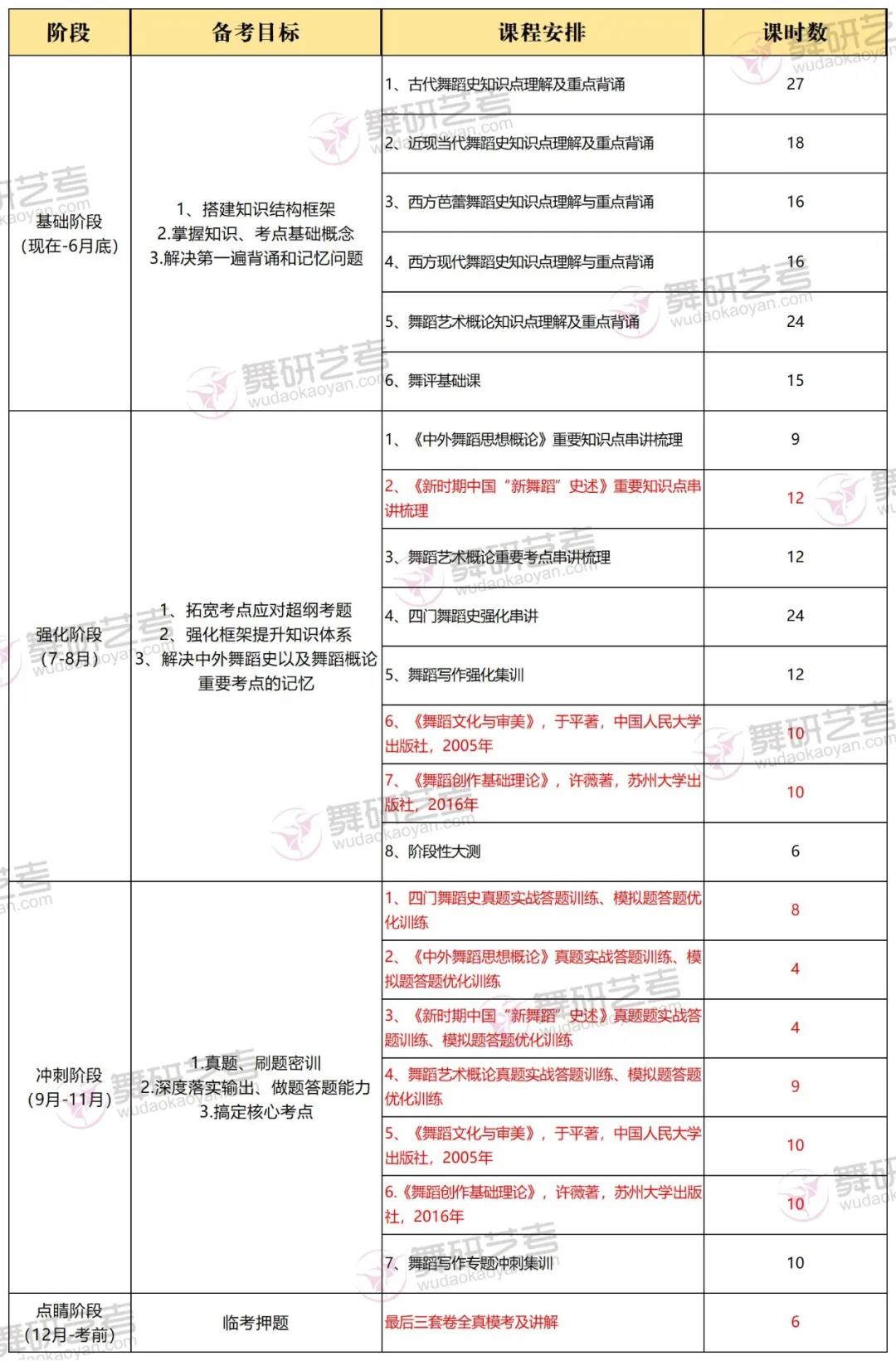 21考研喜報︱舞研考研2021南京藝術(shù)學(xué)院1名學(xué)員成功上岸