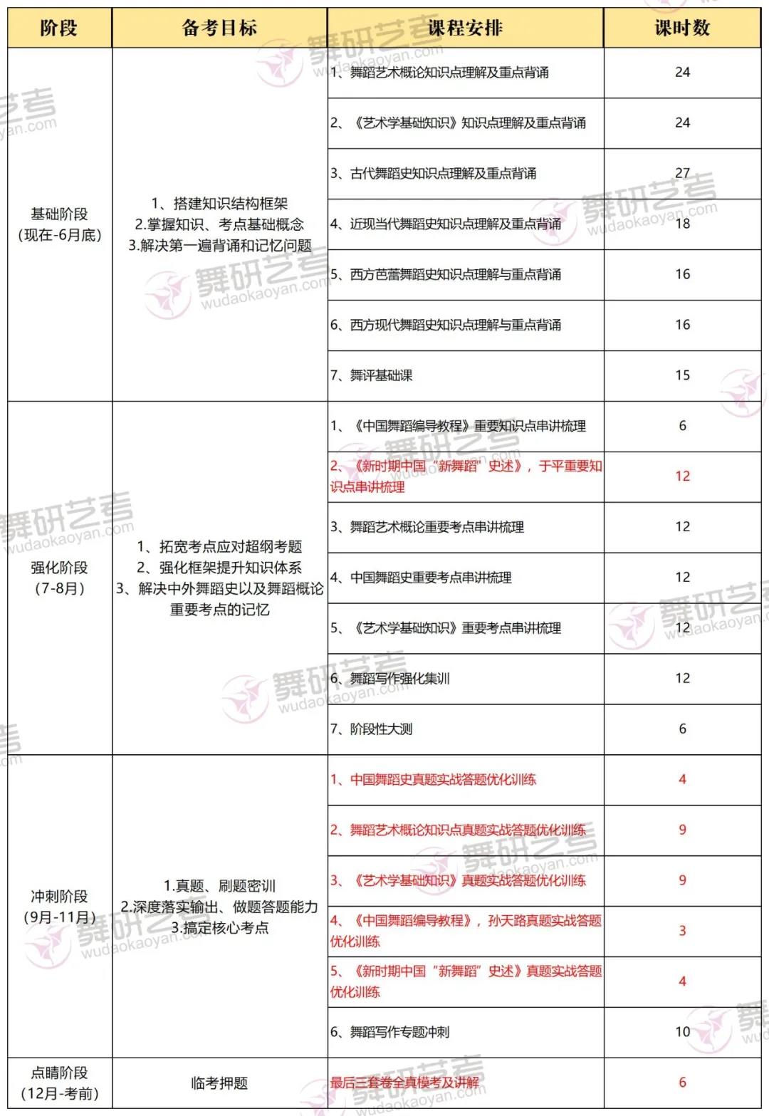 21考研喜報︱舞研考研2021南京藝術(shù)學(xué)院1名學(xué)員成功上岸