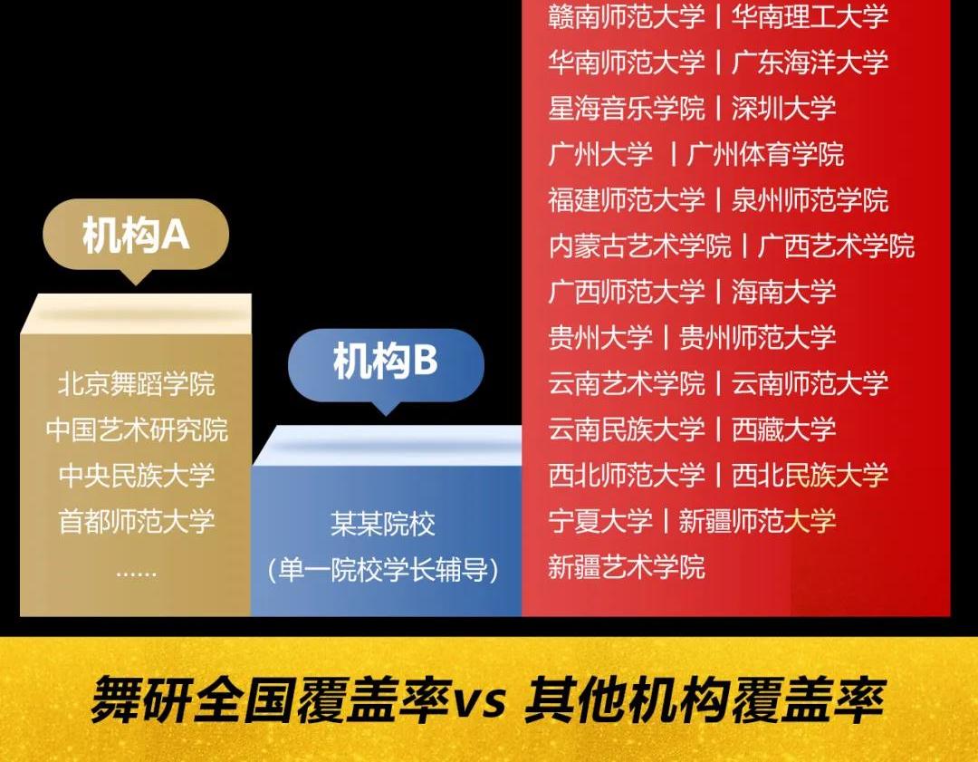 21考研喜報︱舞研考研2021南京藝術(shù)學(xué)院1名學(xué)員成功上岸