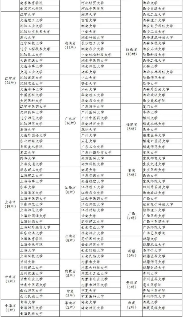 音樂生注意！全國367所保研高校名單，上這些大學(xué)可能考研都省了！