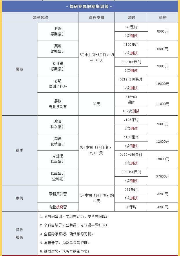 21考研喜報︱舞研考研2021南京藝術(shù)學(xué)院1名學(xué)員成功上岸