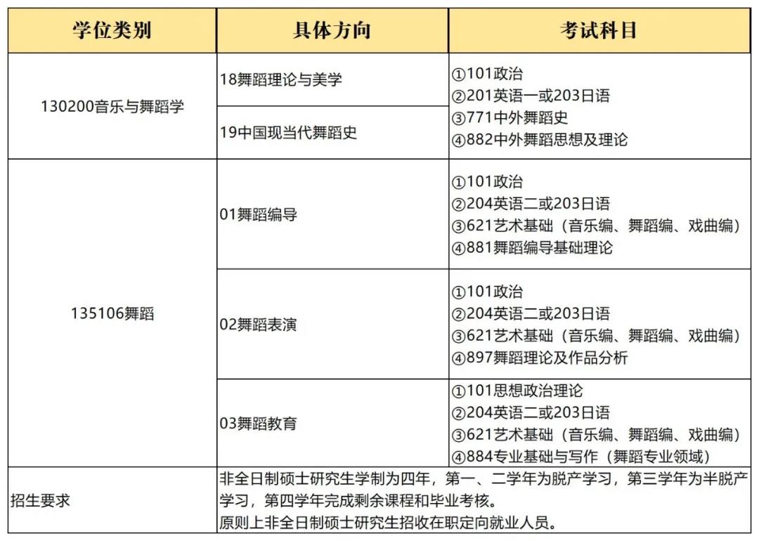 21考研喜報︱舞研考研2021南京藝術(shù)學(xué)院1名學(xué)員成功上岸