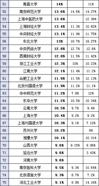 音樂生注意！全國367所保研高校名單，上這些大學(xué)可能考研都省了！