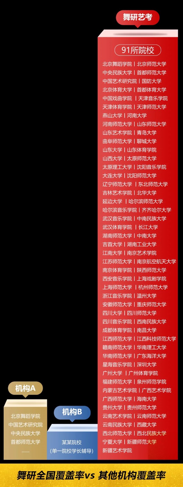 21考研喜报︱舞研考研2021重庆师范大学1名学员成功上岸 21考研喜报︱舞研考研2021重庆师范大学1名学员成功上岸