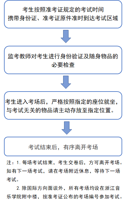 2021年浙江音乐学院附属音乐学校招生考试考前须知