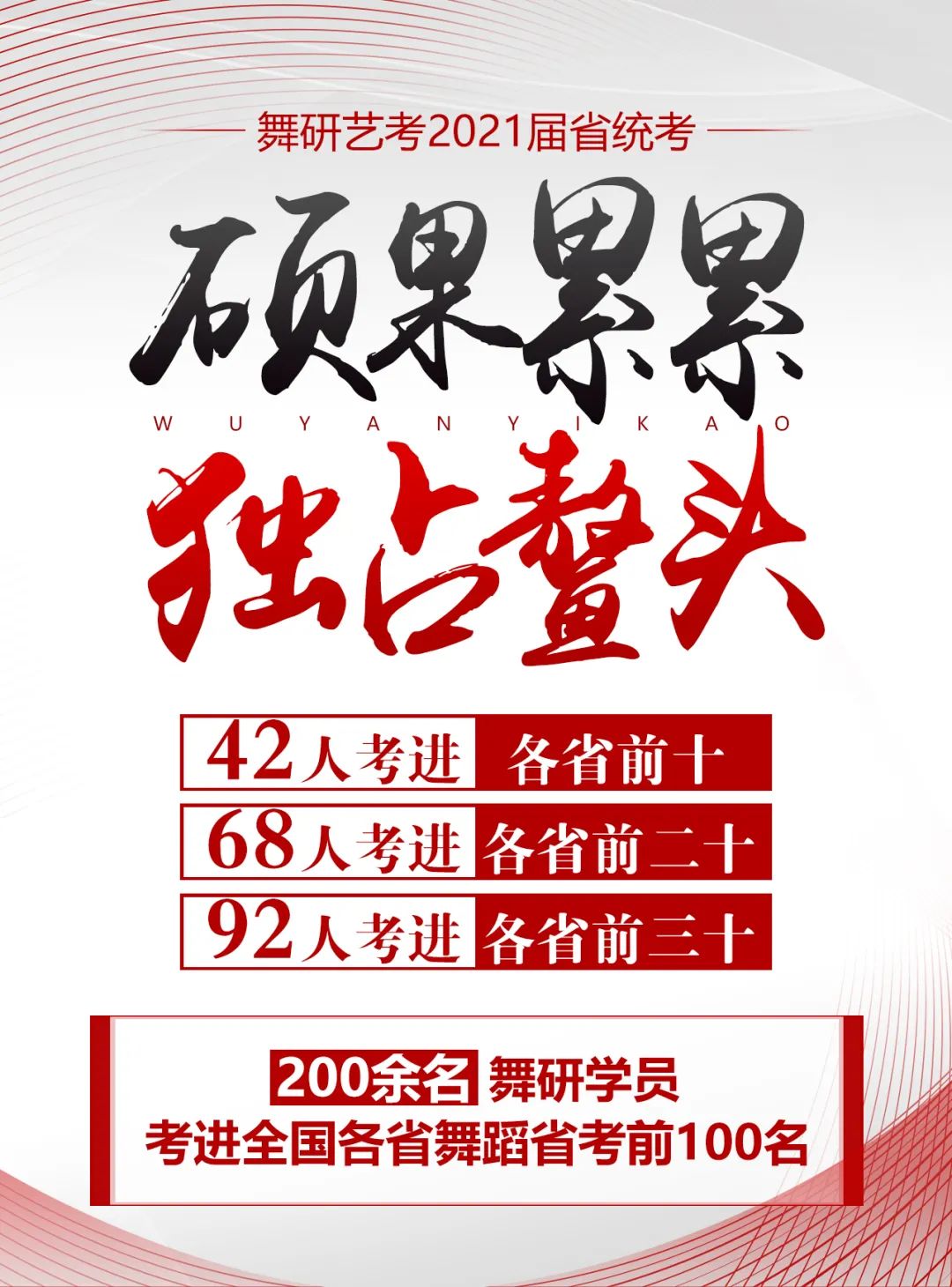 2021屆舞蹈省考榮耀榜丨42人考進(jìn)各省前十名！全國各省TOP榜單，都能看到舞研學(xué)員的名字~