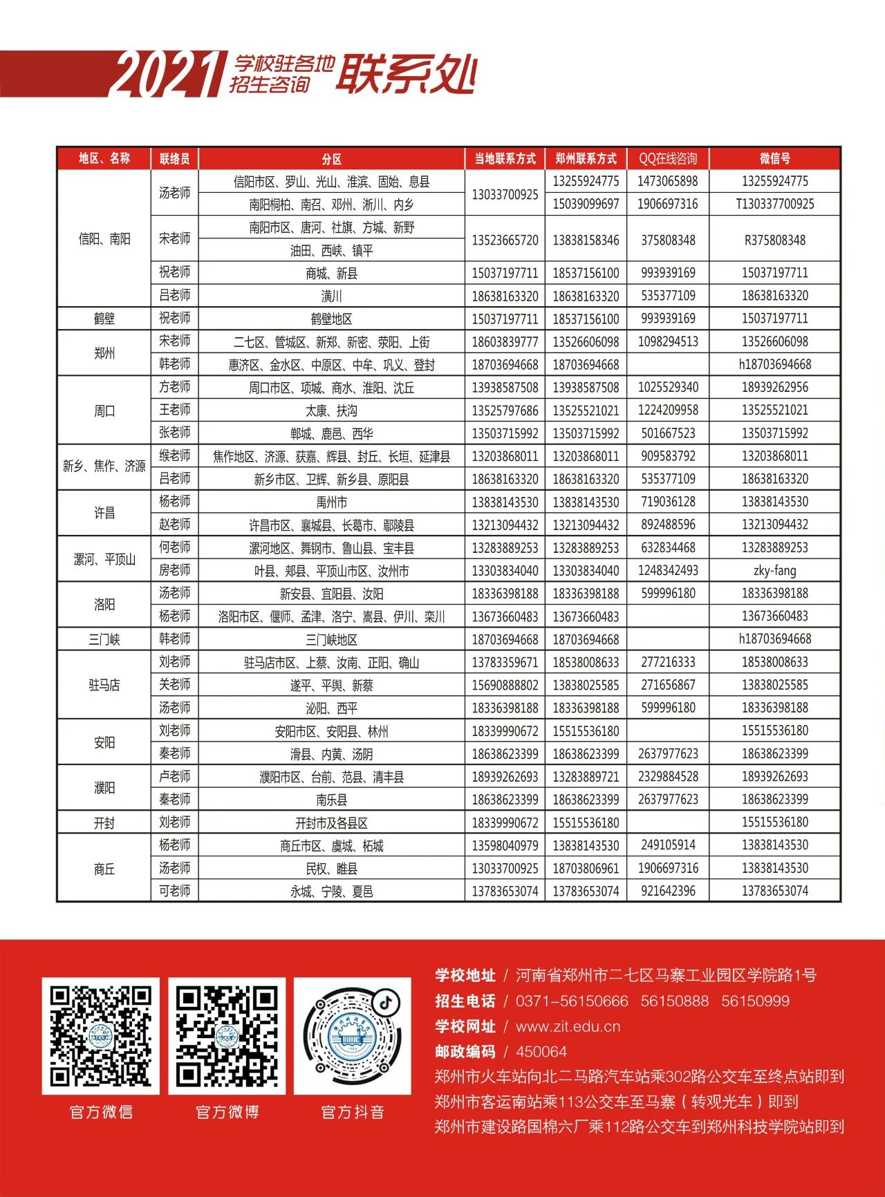 2021年郑州科技学院招生简章