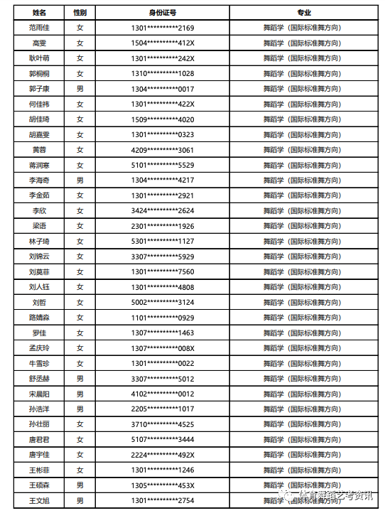 2021年天津师范大学艺术类校考各专业合格考生名单公示