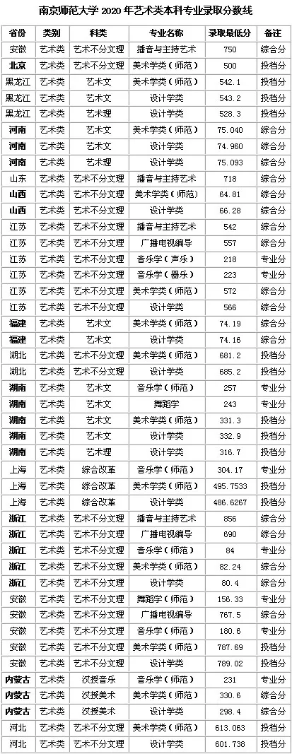 速看！不用?？家材軋罂嫉膸煼额惔髮W(xué)！附錄取分?jǐn)?shù)線！