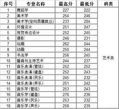 速看！不用?？家材軋罂嫉膸煼额惔髮W(xué)！附錄取分?jǐn)?shù)線！