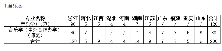 速看！不用?？家材軋罂嫉膸煼额惔髮W(xué)！附錄取分?jǐn)?shù)線！