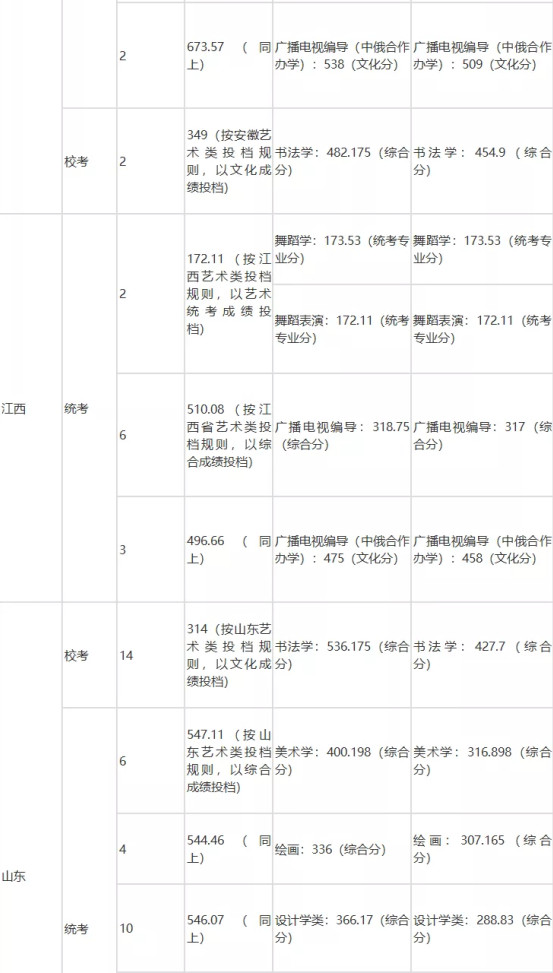 速看！不用?？家材軋罂嫉膸煼额惔髮W(xué)！附錄取分?jǐn)?shù)線！