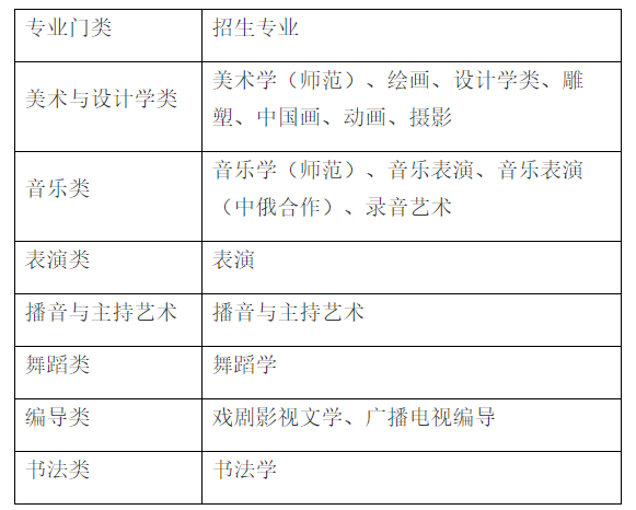 速看！不用校考也能報考的師范類大學(xué)！附錄取分?jǐn)?shù)線！