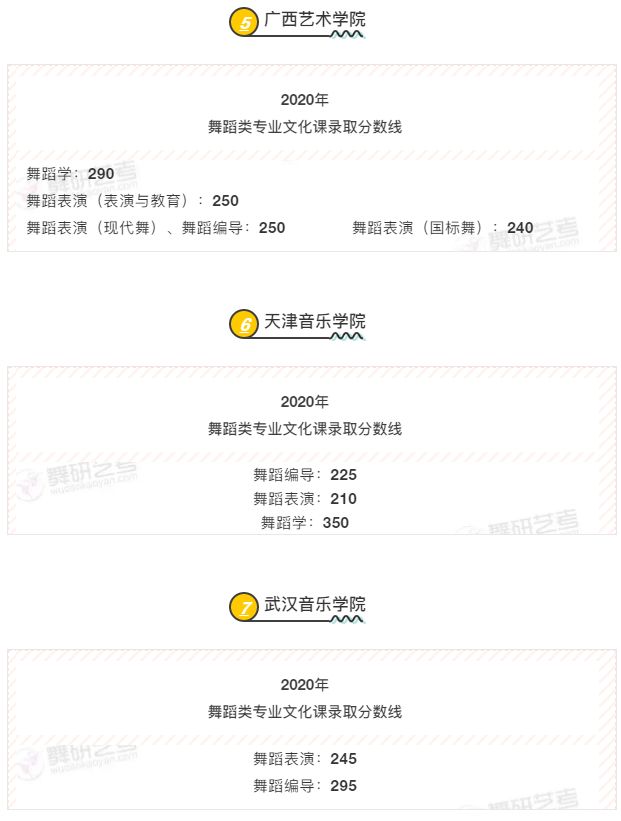 舞蹈生担心文化分数不够？这12所自主划线的舞蹈类院校，你一定要知道！