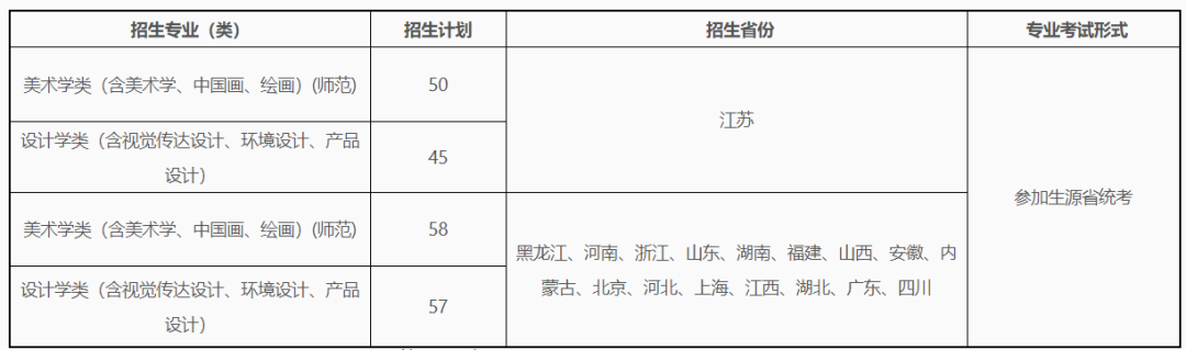 速看！不用?？家材軋罂嫉膸煼额惔髮W(xué)！附錄取分?jǐn)?shù)線！