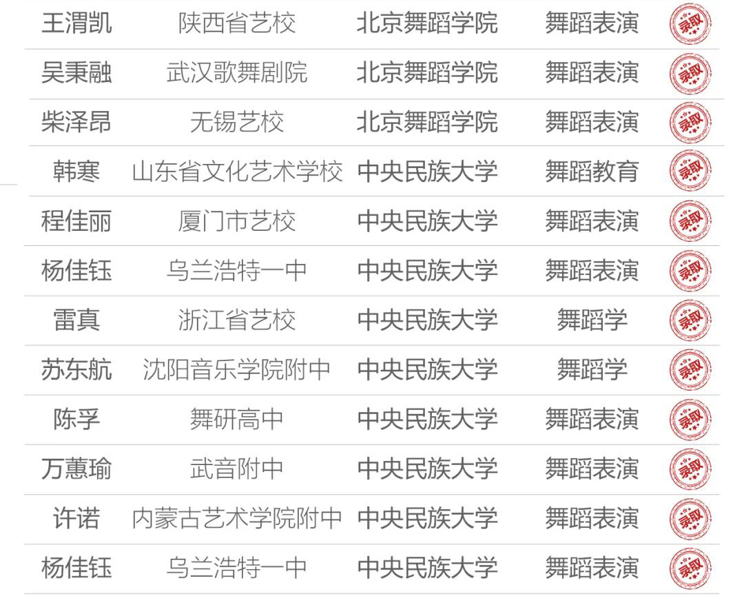 舞蹈生如何高效度過端午假期？這份舞研試課攻略請查收！現(xiàn)在預(yù)約報(bào)名，解鎖更多驚喜好禮~