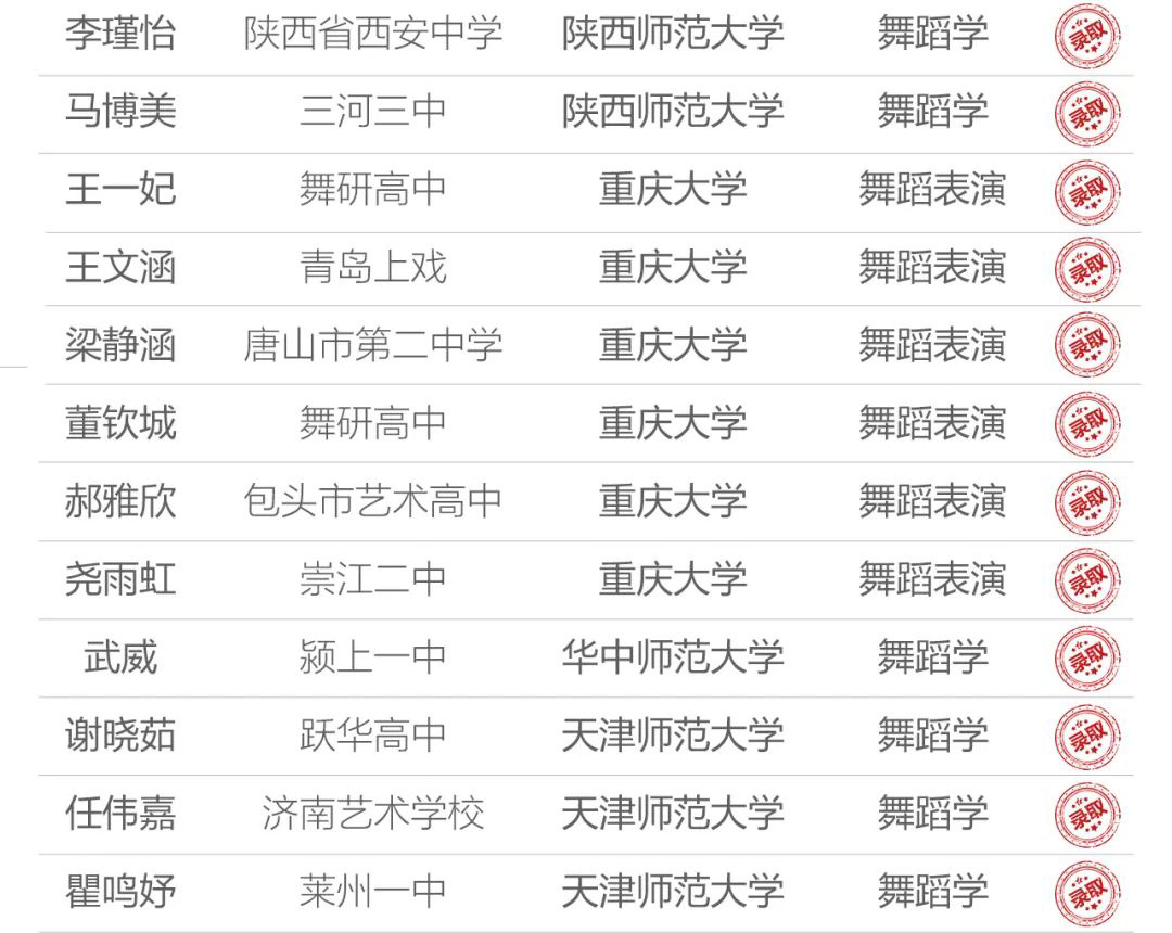 舞蹈生如何高效度過端午假期？這份舞研試課攻略請查收！現(xiàn)在預(yù)約報(bào)名，解鎖更多驚喜好禮~