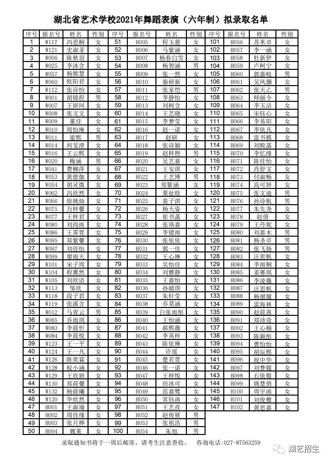 2021年湖北省艺术学校舞蹈表演（六年制）拟录取名单