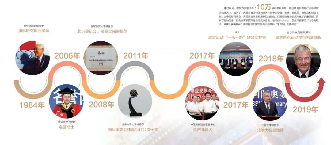 2021年北京体育大学本科报考指南