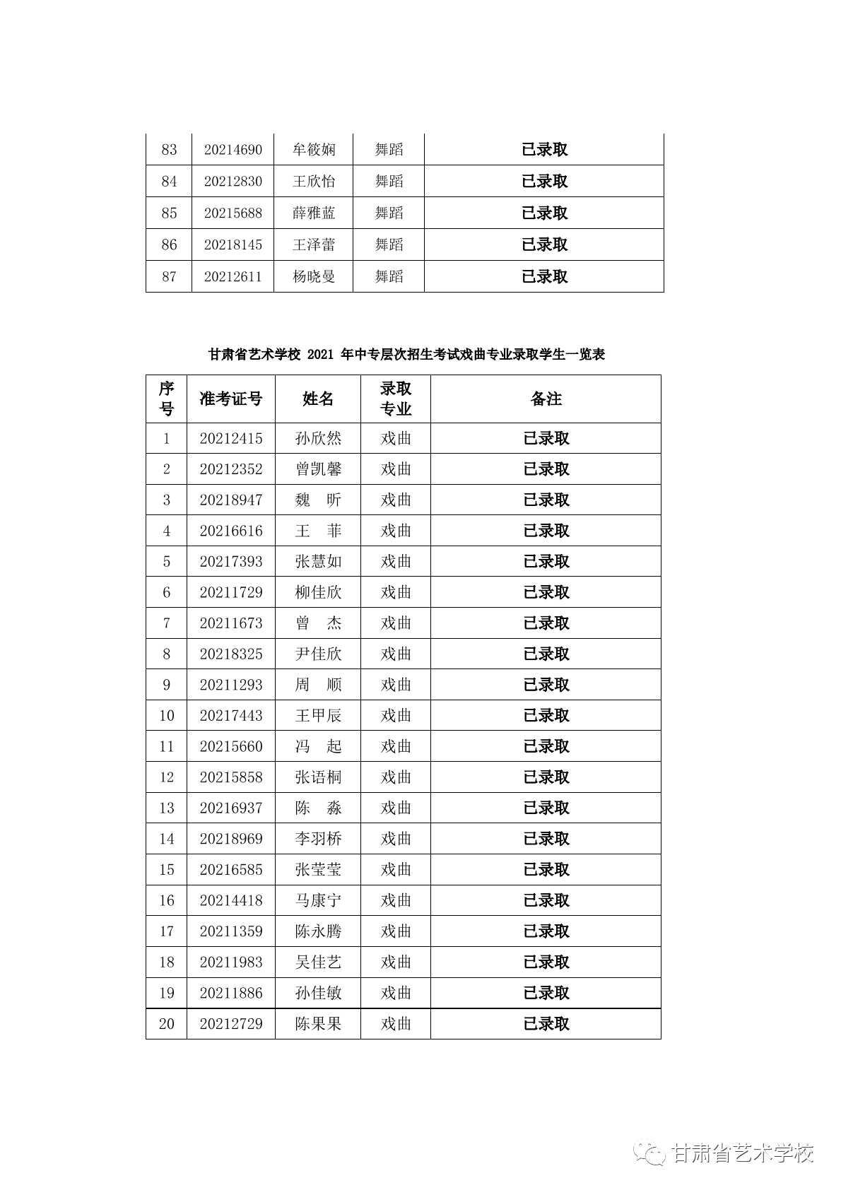 2021年甘肃省艺术学校中专层次招生考试音乐戏曲舞蹈录取控制分数线暨已录取学生名单公告