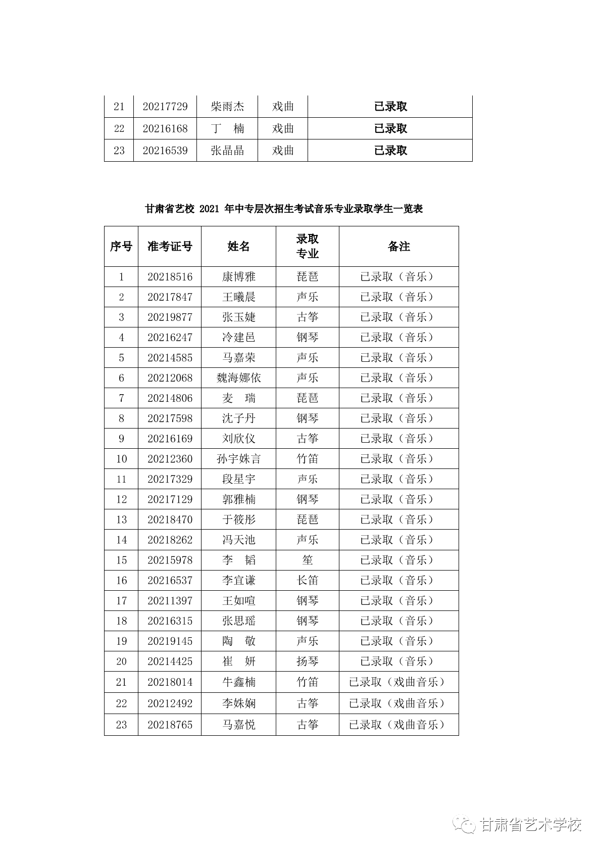 2021年甘肃省艺术学校中专层次招生考试音乐戏曲舞蹈录取控制分数线暨已录取学生名单公告