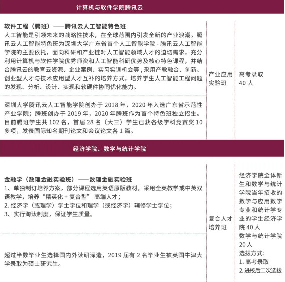 2021年深圳大学招生计划和政策解读