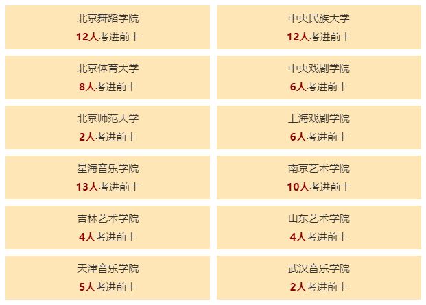 舞研藝考2021屆學員畢業(yè)旅行行程安排|三亞，我們來了