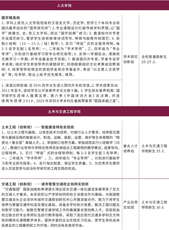 2021年深圳大学招生计划和政策解读