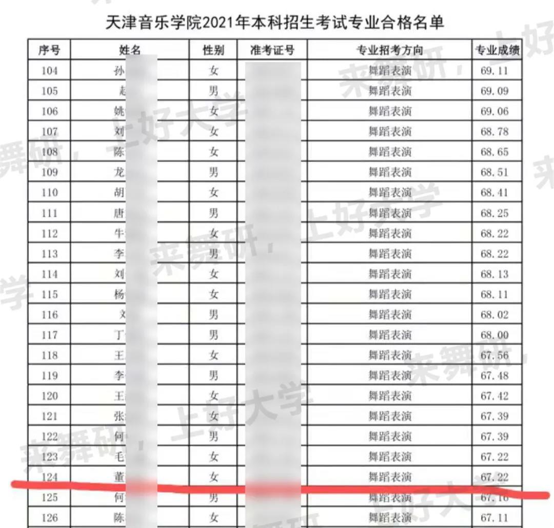 舞研河北學(xué)員故事丨她不光河北省考高分，還上榜北體、天音、沈音、武音！堅(jiān)持、勇敢和全力以赴，是她在舞蹈藝考之路上最大的收獲！