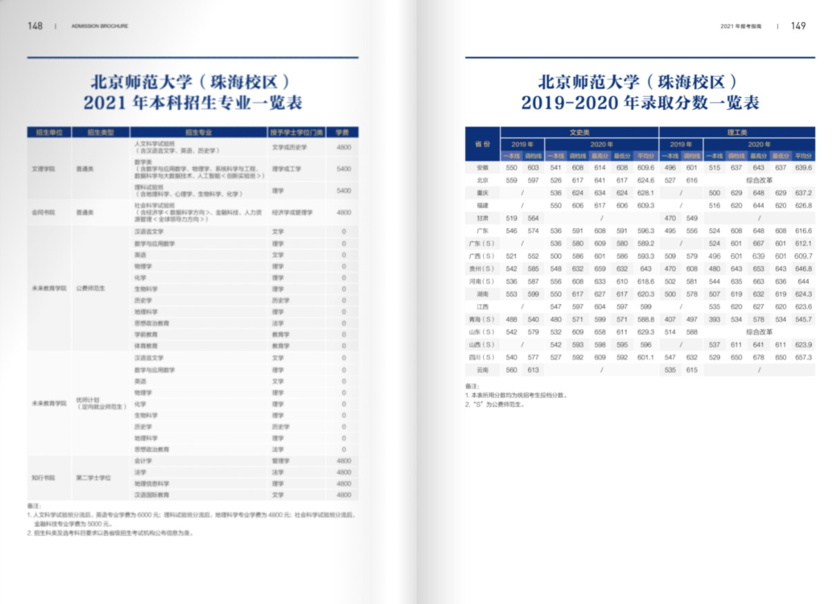 2021年北京师范大学报考指南