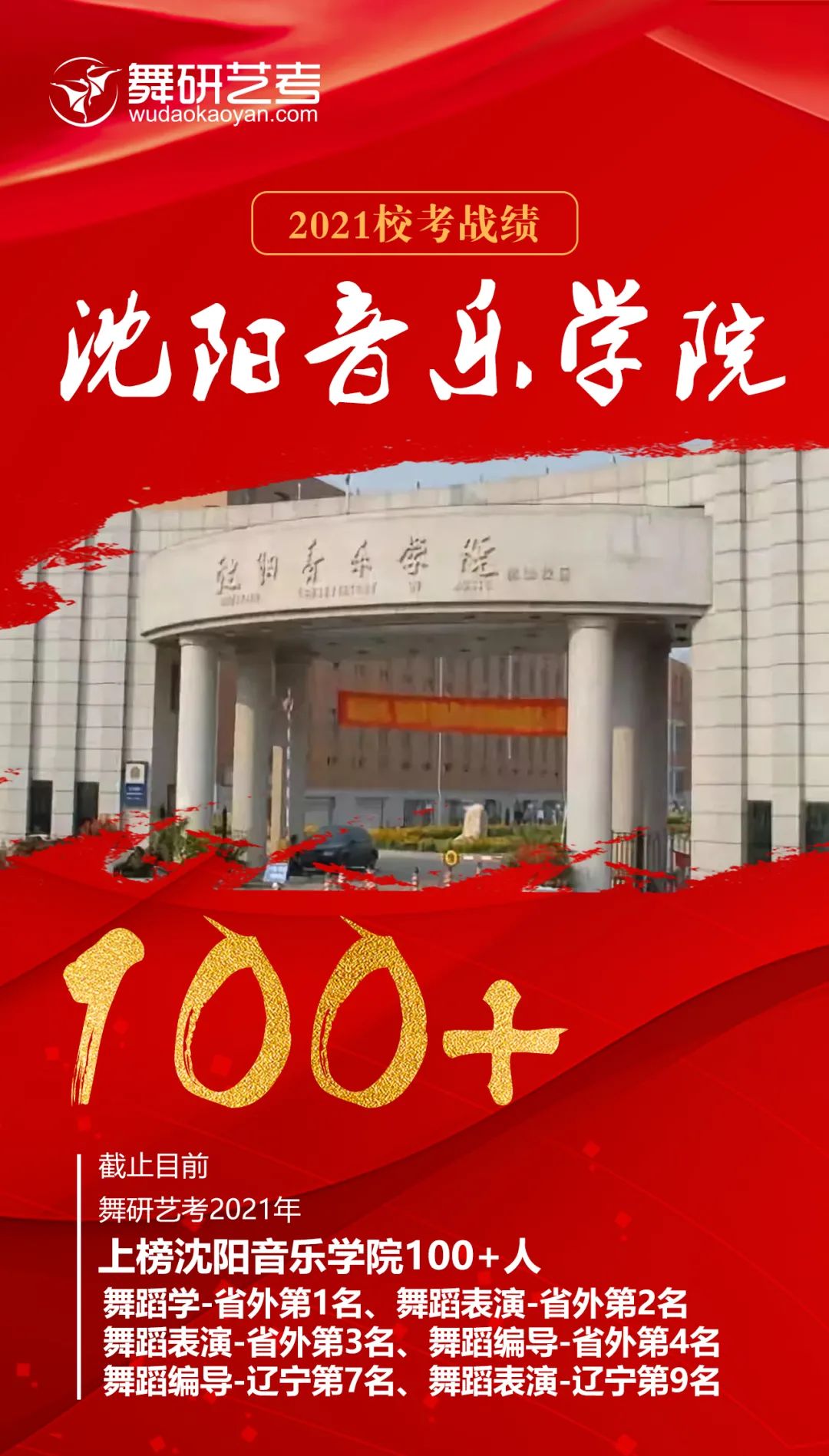 沈陽(yáng)音樂學(xué)院2021屆舞蹈校考，舞研藝考100余人上榜！實(shí)力斬獲第1、第2、第3、第4名！