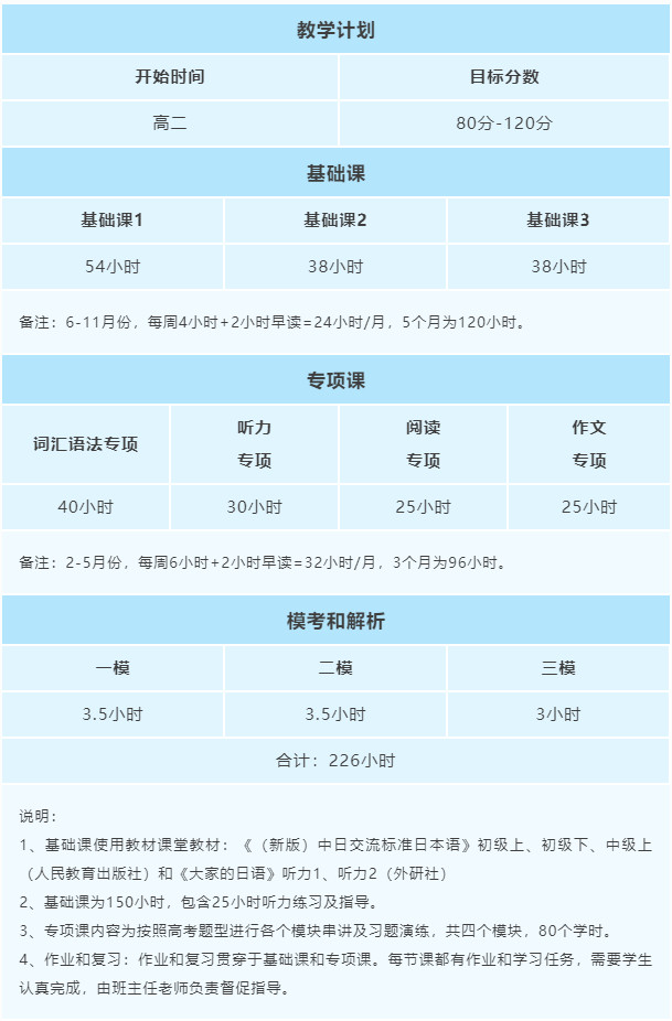 舞研學(xué)高藝術(shù)生文化課日語突圍計劃