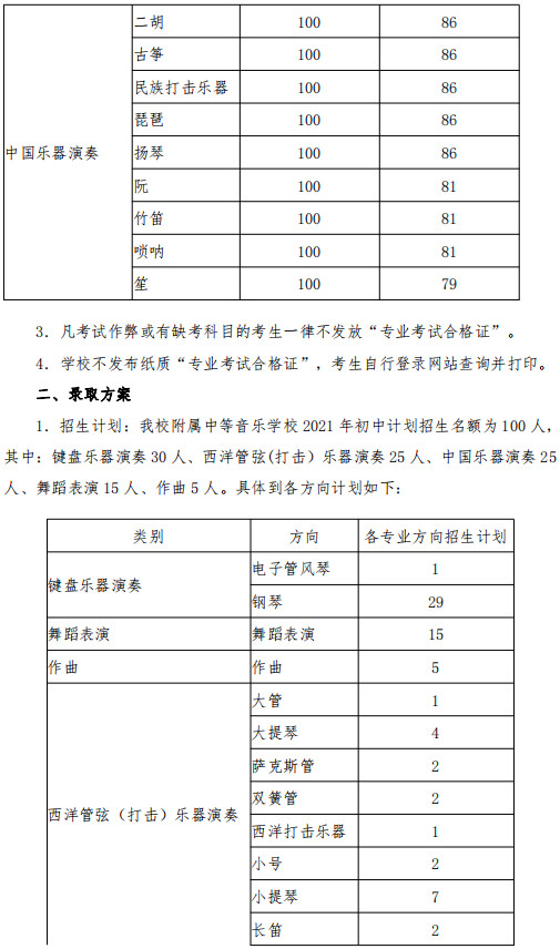 关于发布2021年武汉音乐学院附属中等音乐学校初中招生“专业考试合格证”发放原则和录取方案的通知