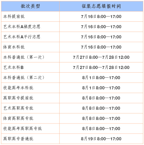 2021年湖北省普通高考招生录取各批次考生填报征集志愿时间表