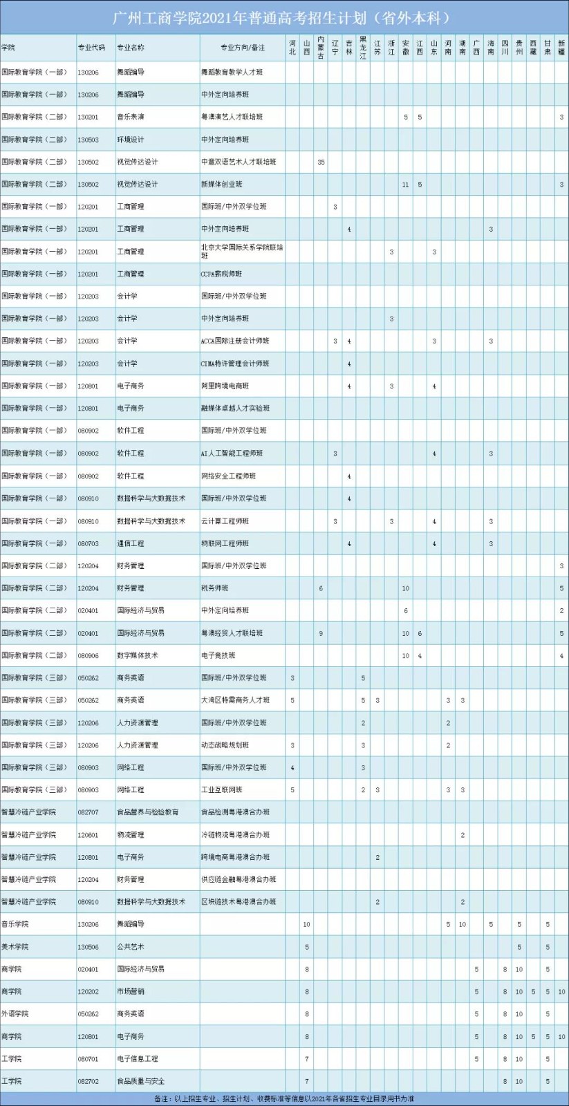 2021年廣州工商學(xué)院夏季高考招生計(jì)劃