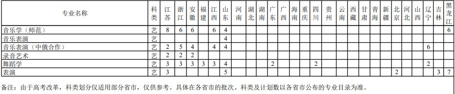 2021年上海师范大学招生计划专业目录