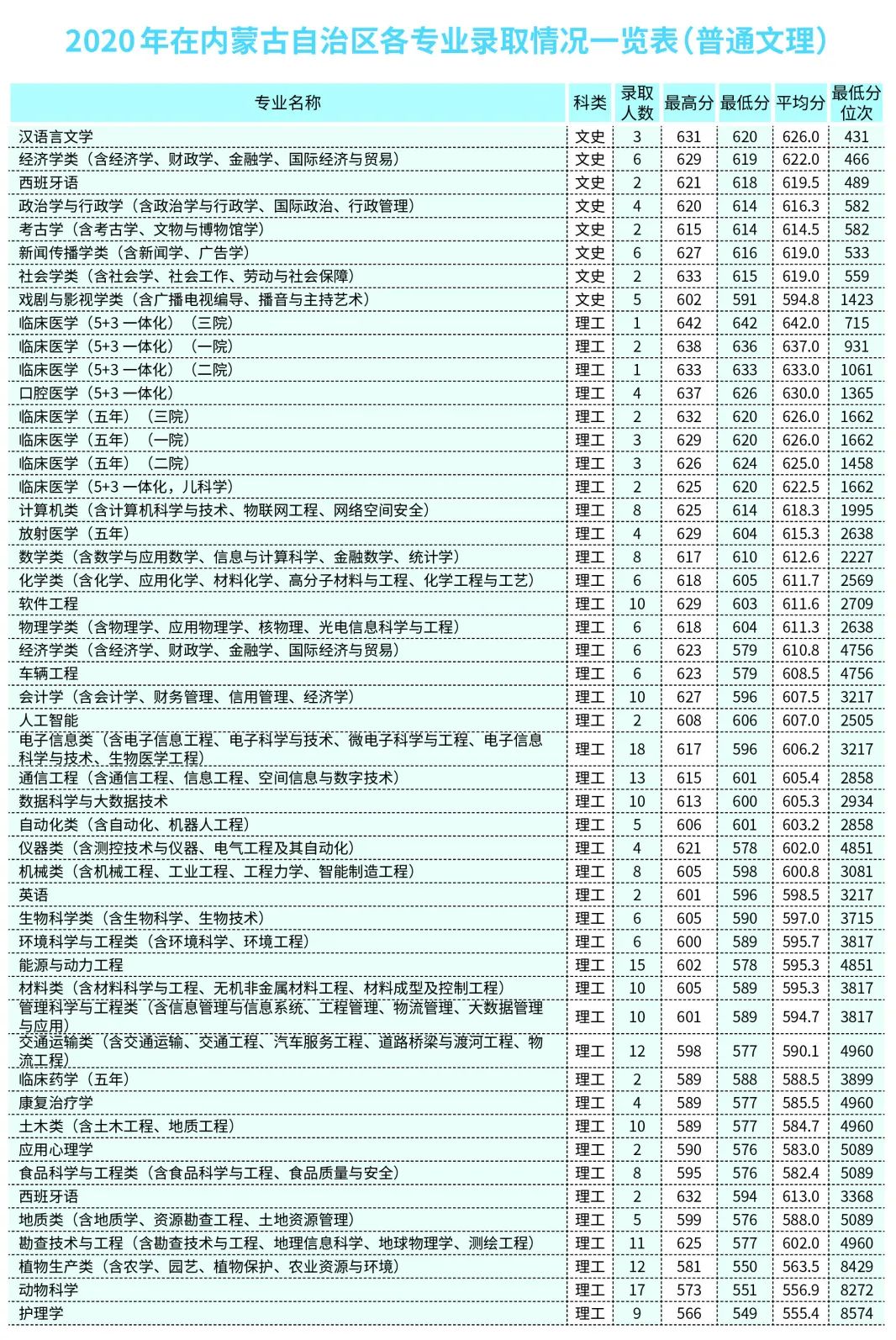 2021年吉林大学招生计划及近三年录取分数