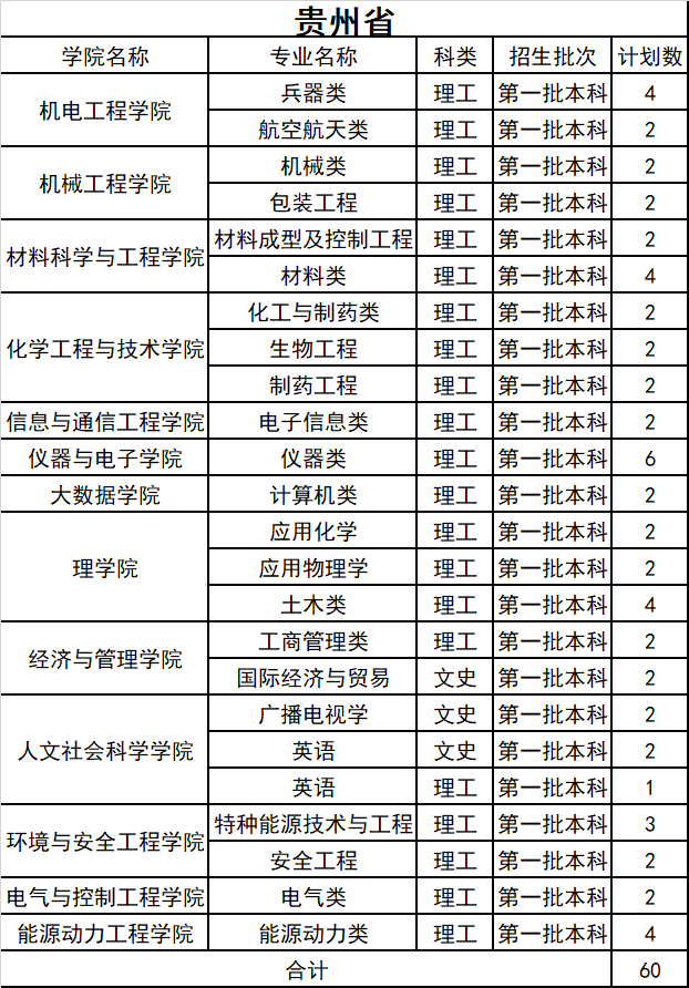 2021年中北大學(xué)分省分專業(yè)本科招生計劃及收費標準