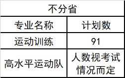 2021年中北大學(xué)分省分專業(yè)本科招生計劃及收費標準