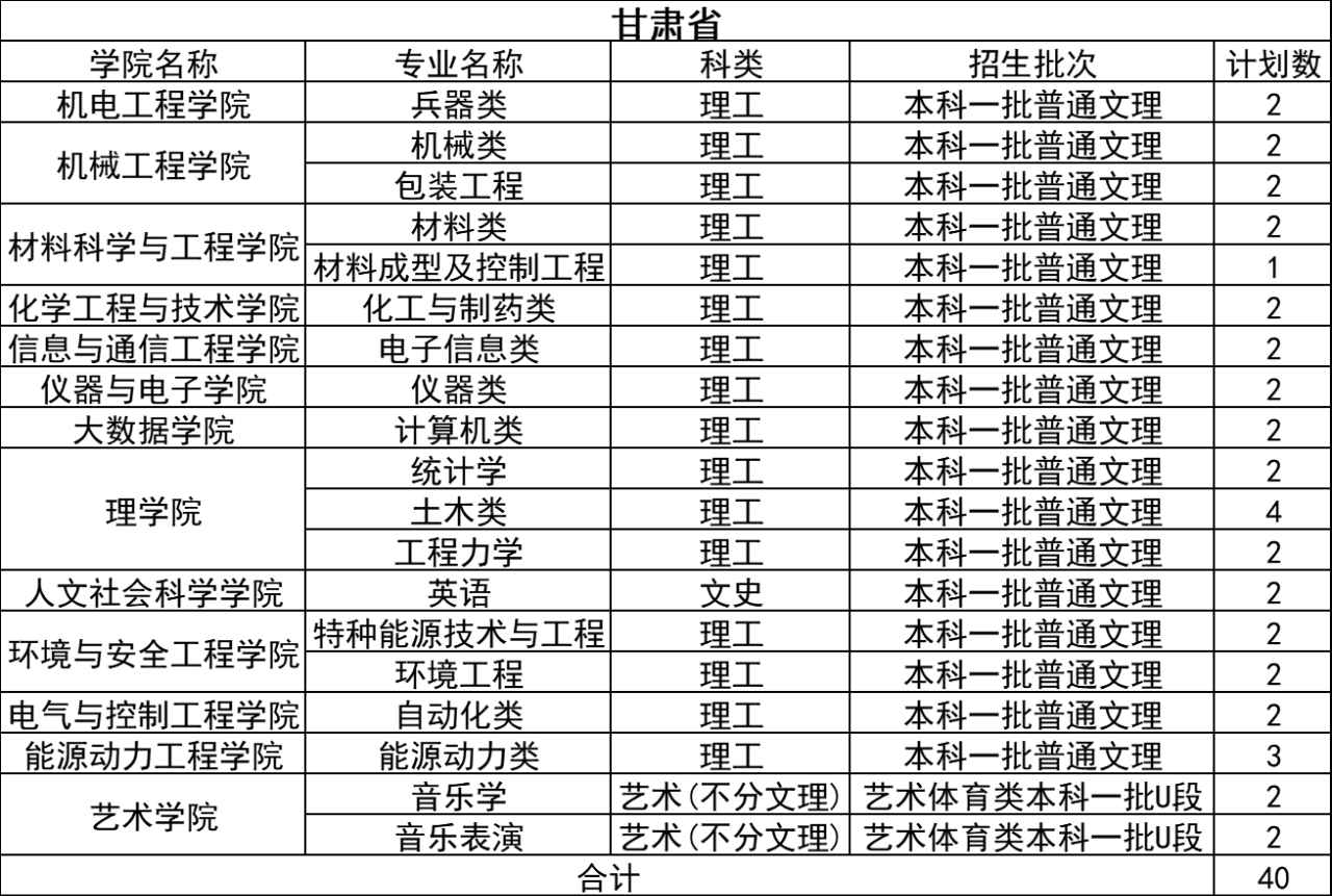 2021年中北大學(xué)分省分專業(yè)本科招生計劃及收費標準