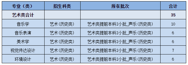 2021年黄冈师范学院分省分专业计划