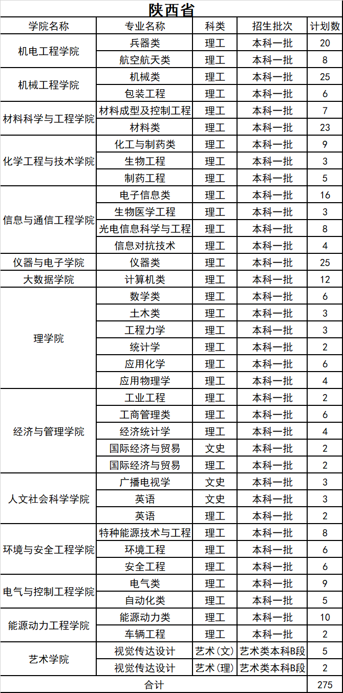 2021年中北大学分省分专业本科招生计划及收费标准