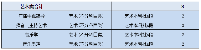 2021年黃岡師范學(xué)院分省分專業(yè)計(jì)劃