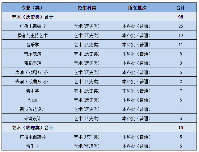 2021年黃岡師范學(xué)院分省分專業(yè)計(jì)劃