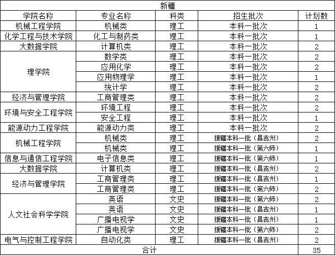 2021年中北大學(xué)分省分專業(yè)本科招生計劃及收費標準