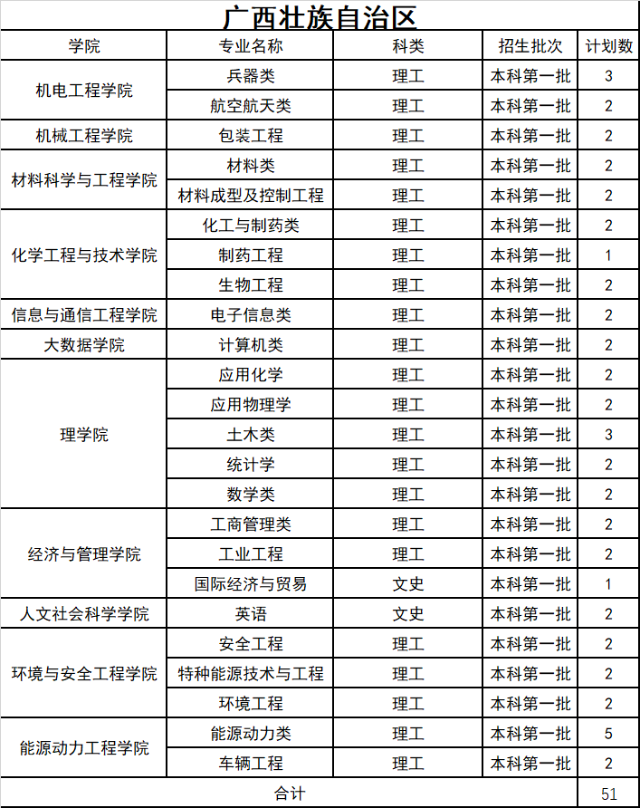 2021年中北大学分省分专业本科招生计划及收费标准