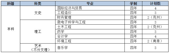 2021年九江学院招生计划
