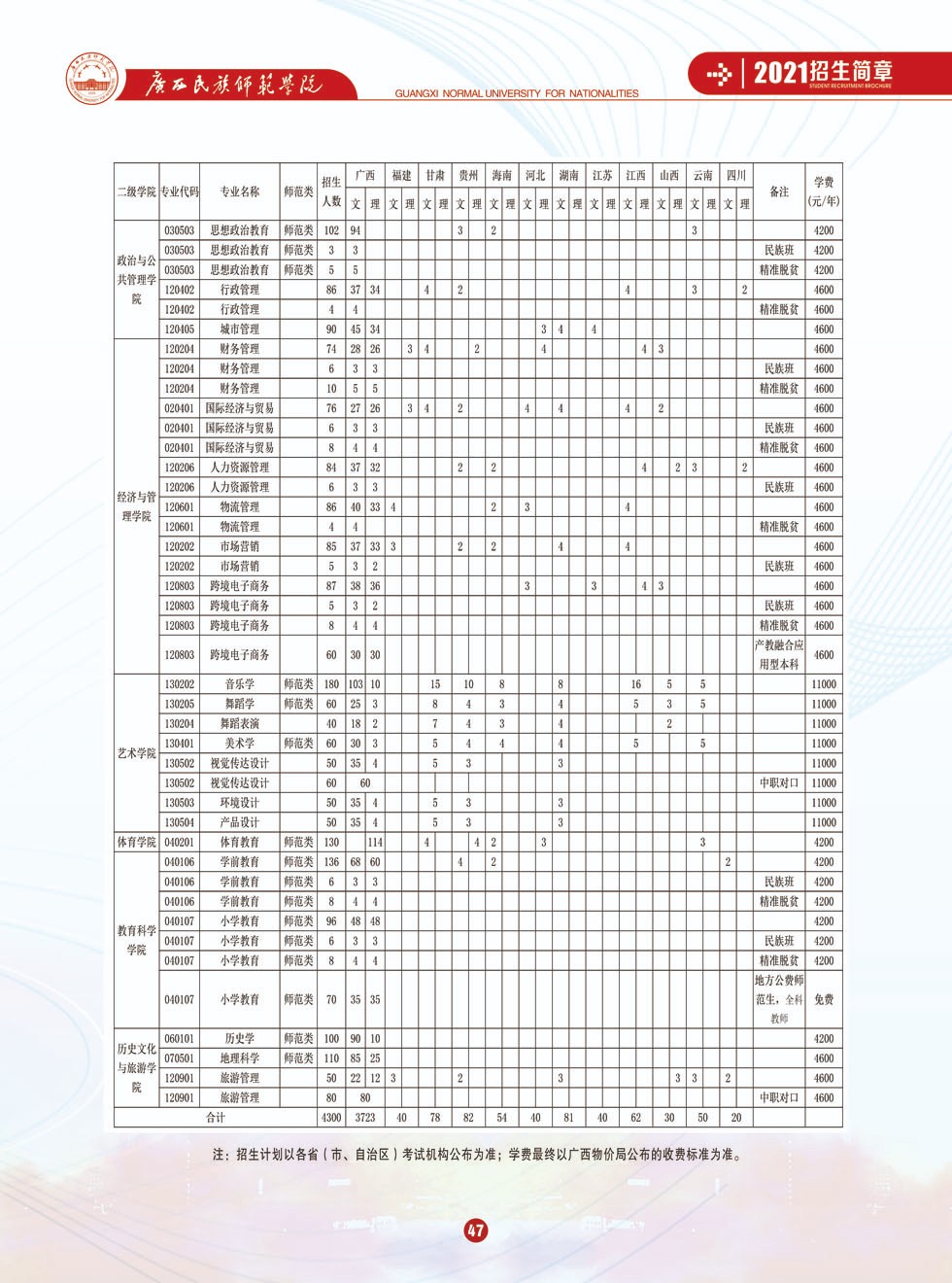 2021年广西民族师范学院招生简章