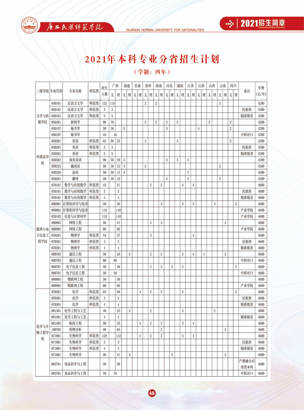 2021年广西民族师范学院招生简章