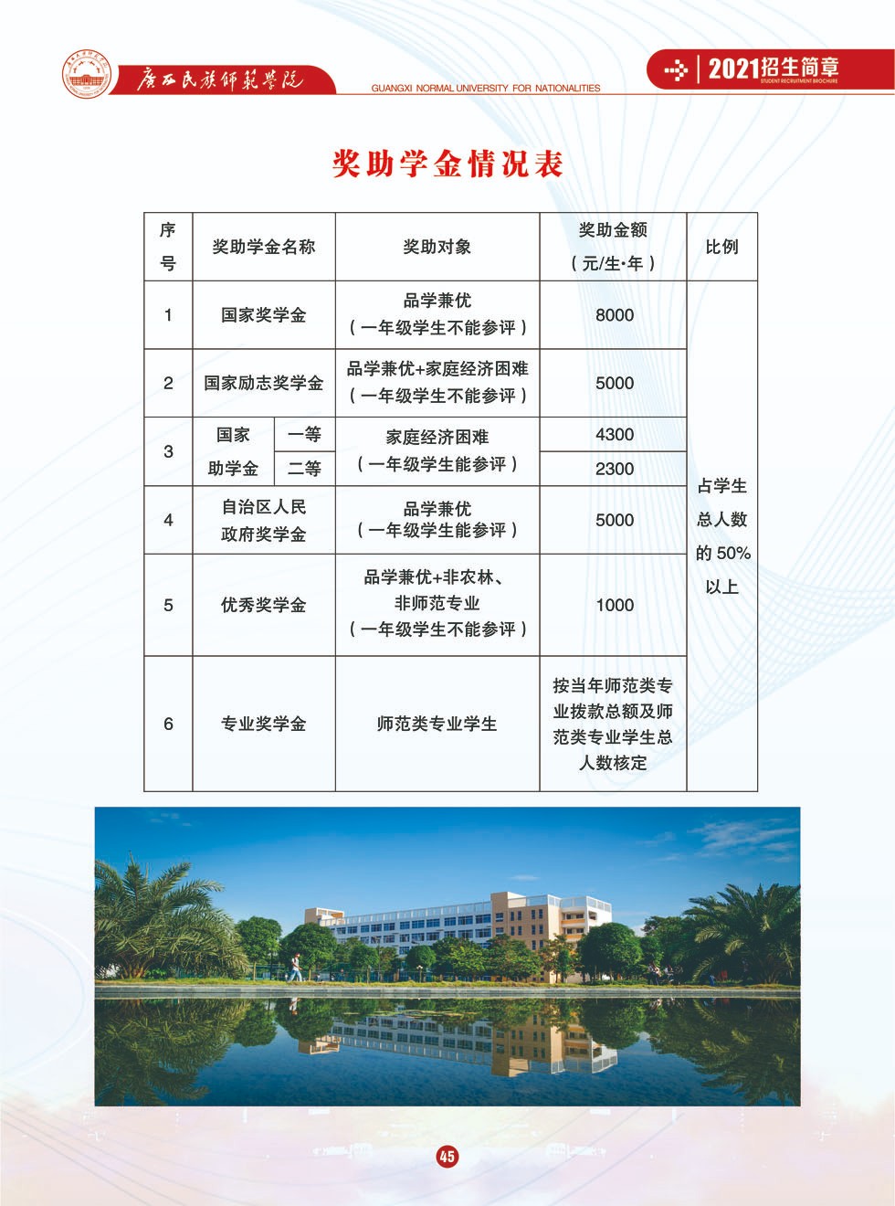 2021年广西民族师范学院招生简章